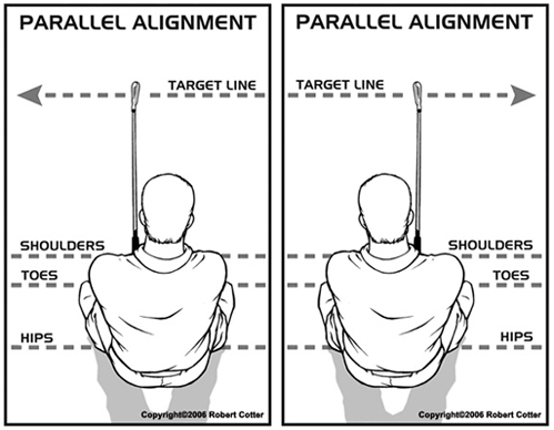 golf swing alignment